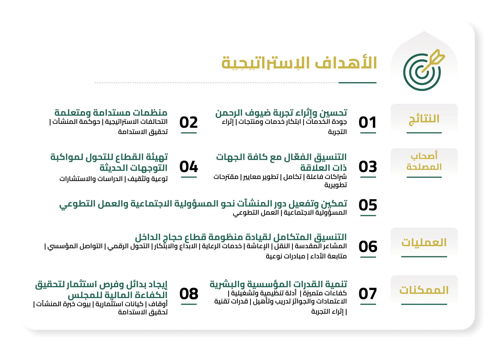 الأهداف الاستراتيجية