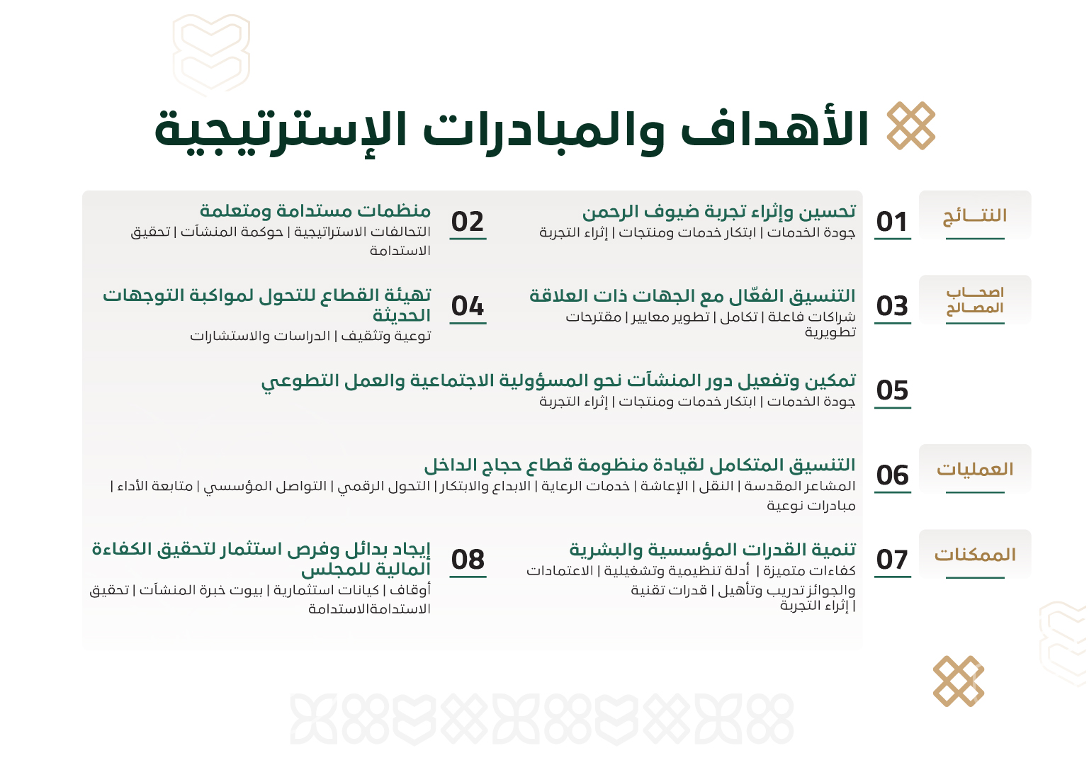 الأهداف الاستراتيجية